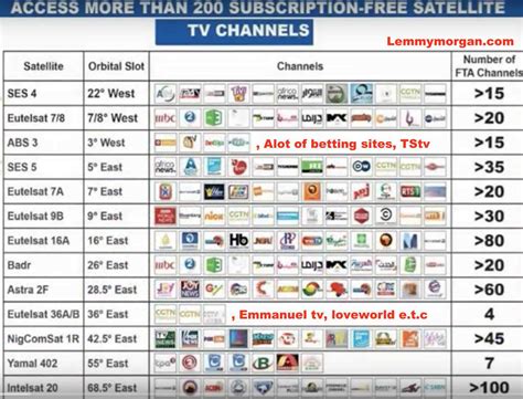 free dish satellite frequency|free satellite internet using dish.